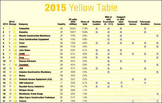 工程機械、混凝土、徐工、三一