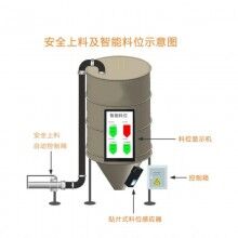 混凝土攪拌站地磅系統(tǒng)，攪拌站ERP管理系統(tǒng)，商砼站思偉軟件系統(tǒng)